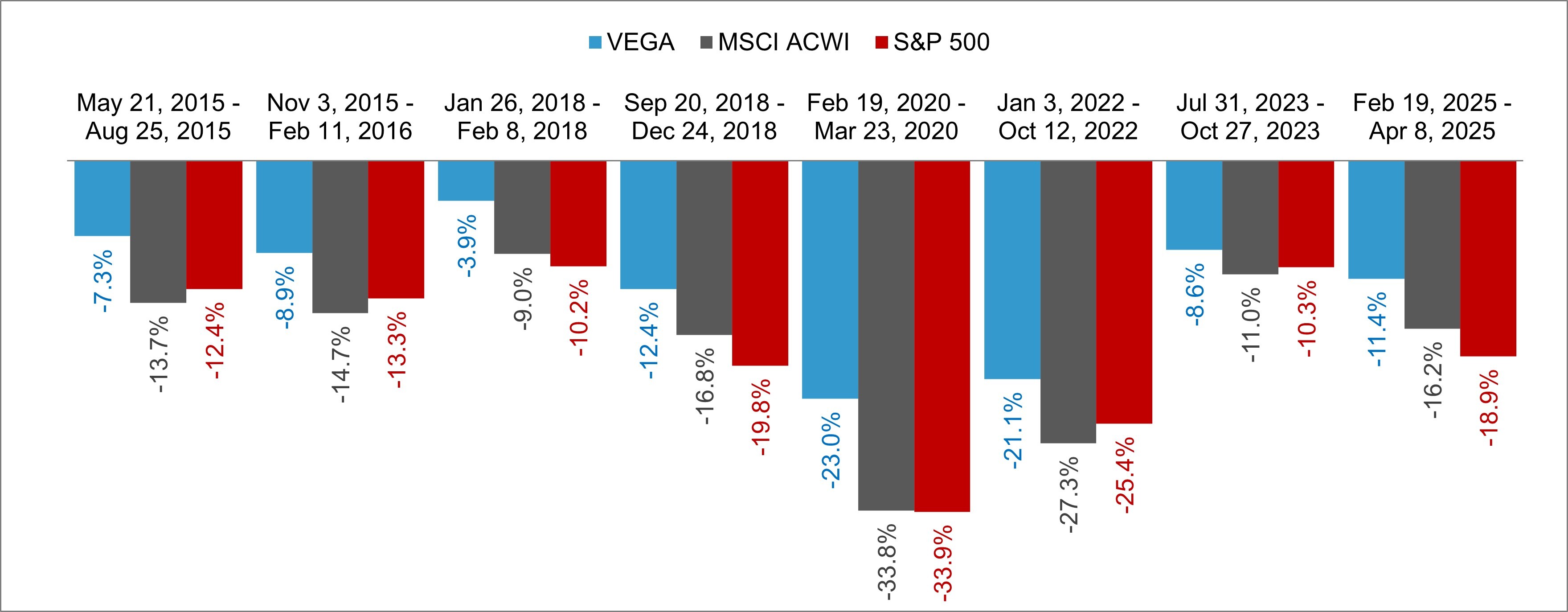 Blog-VEGA-AIL-887489-2026-02-17-chart