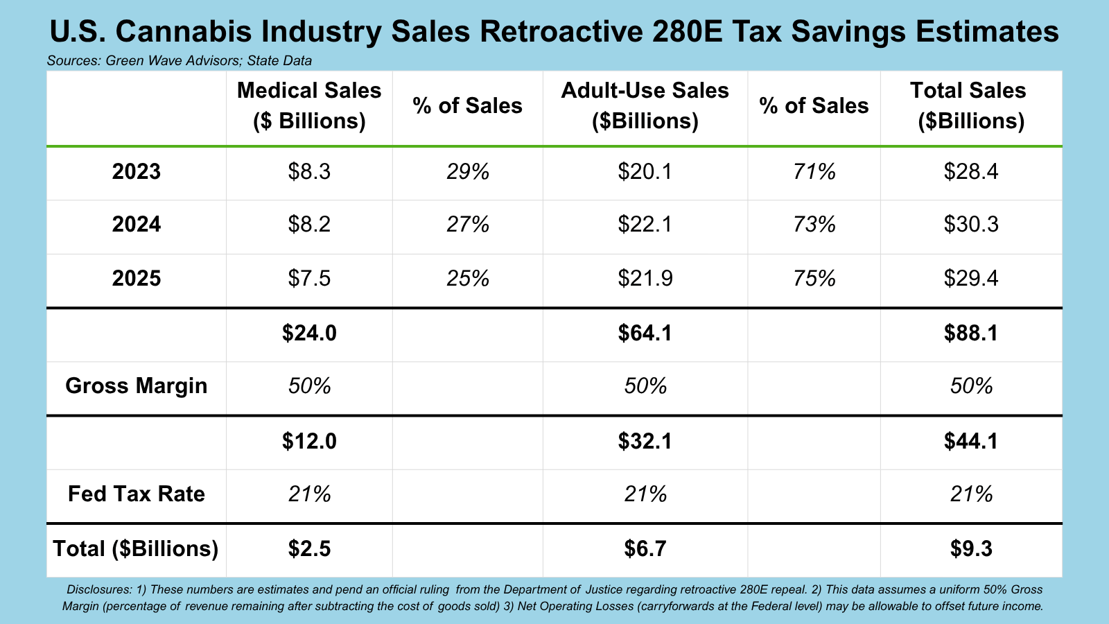 Image 2 280E Savings Estimates (2)
