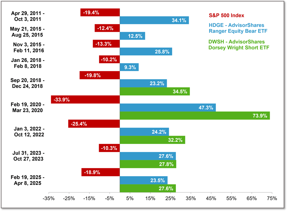 Short ETFs chart-2026-03-09-B