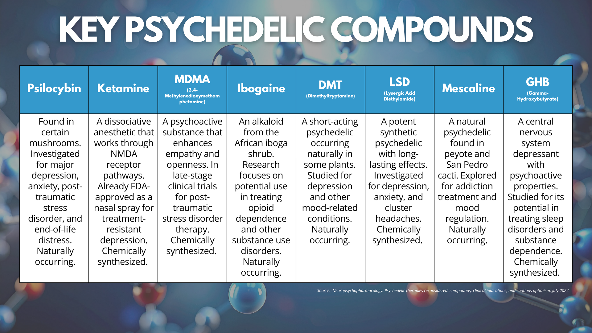 Psych Potential Benefits