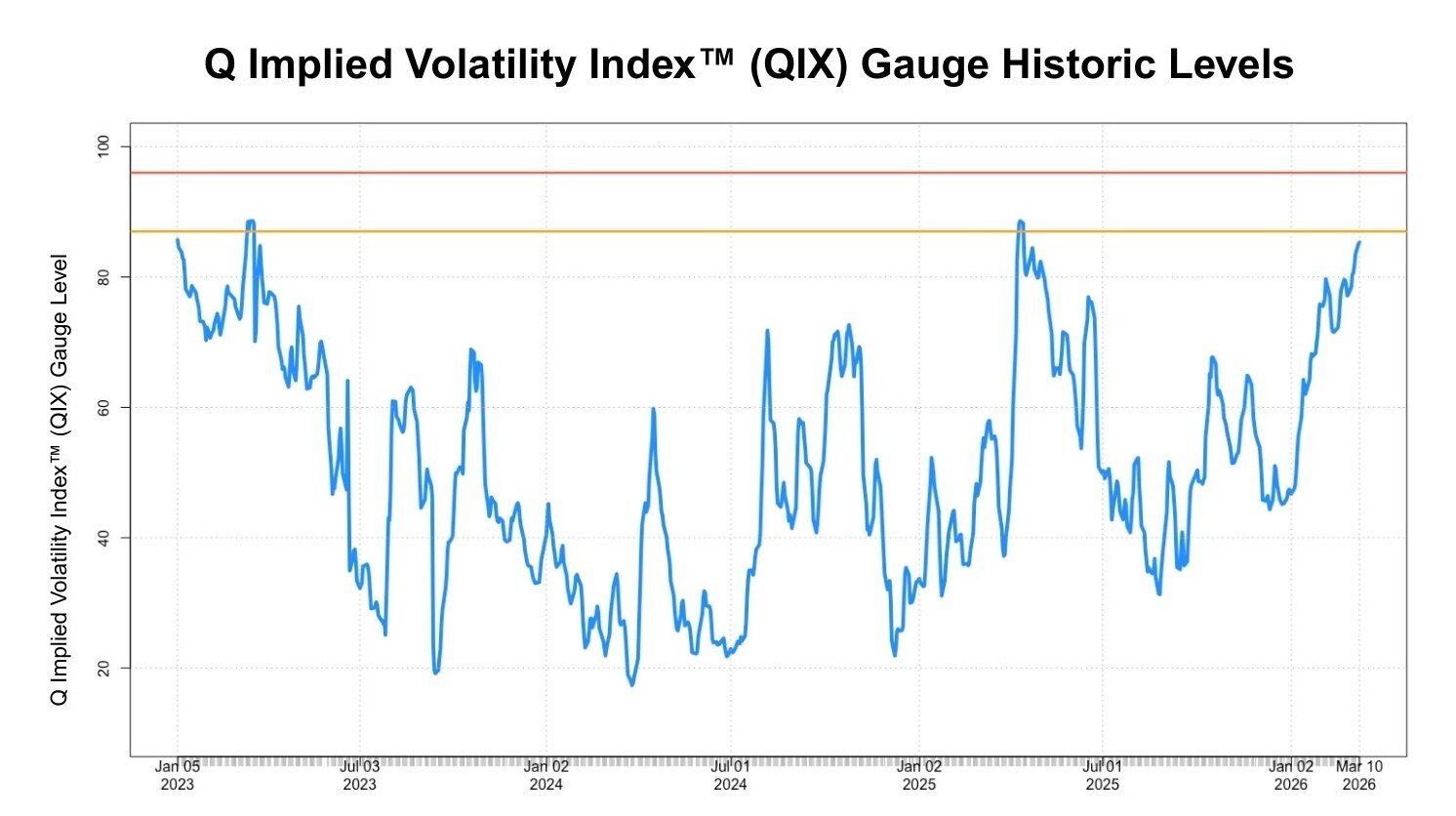 QIX Gauge Graph