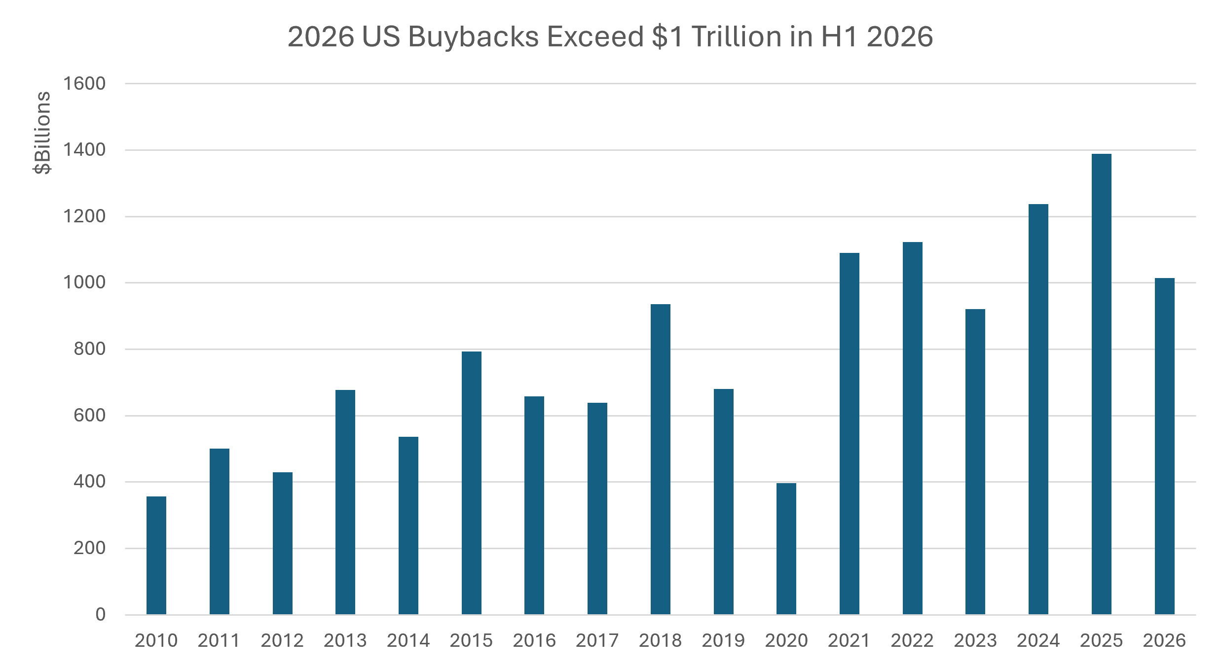 SURE-Q2-2026-Commentary
