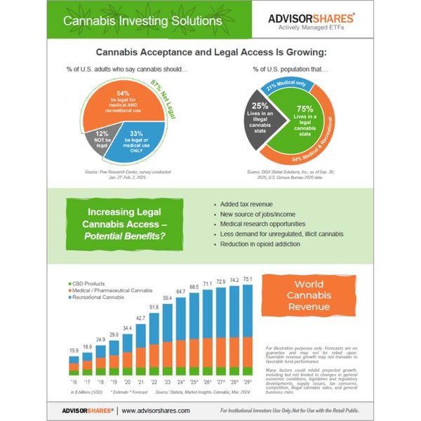 Cannabis Investing Solutions