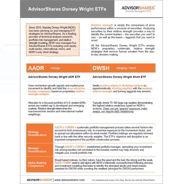 Investing with Relative Strength
