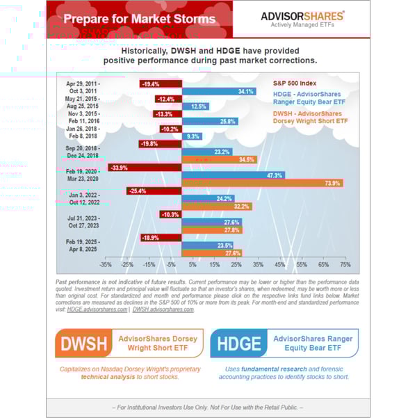 Investing for Market Downturns
